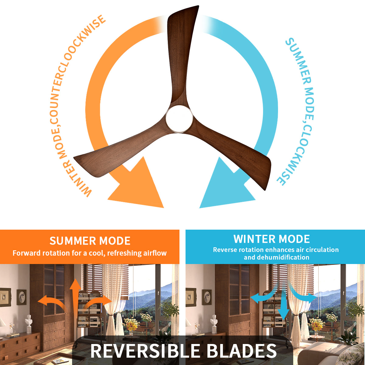 52 in. Indoor/Outdoor DC Motor Ceiling Fan with Adjustable Integrated LED Lights and Remote Control