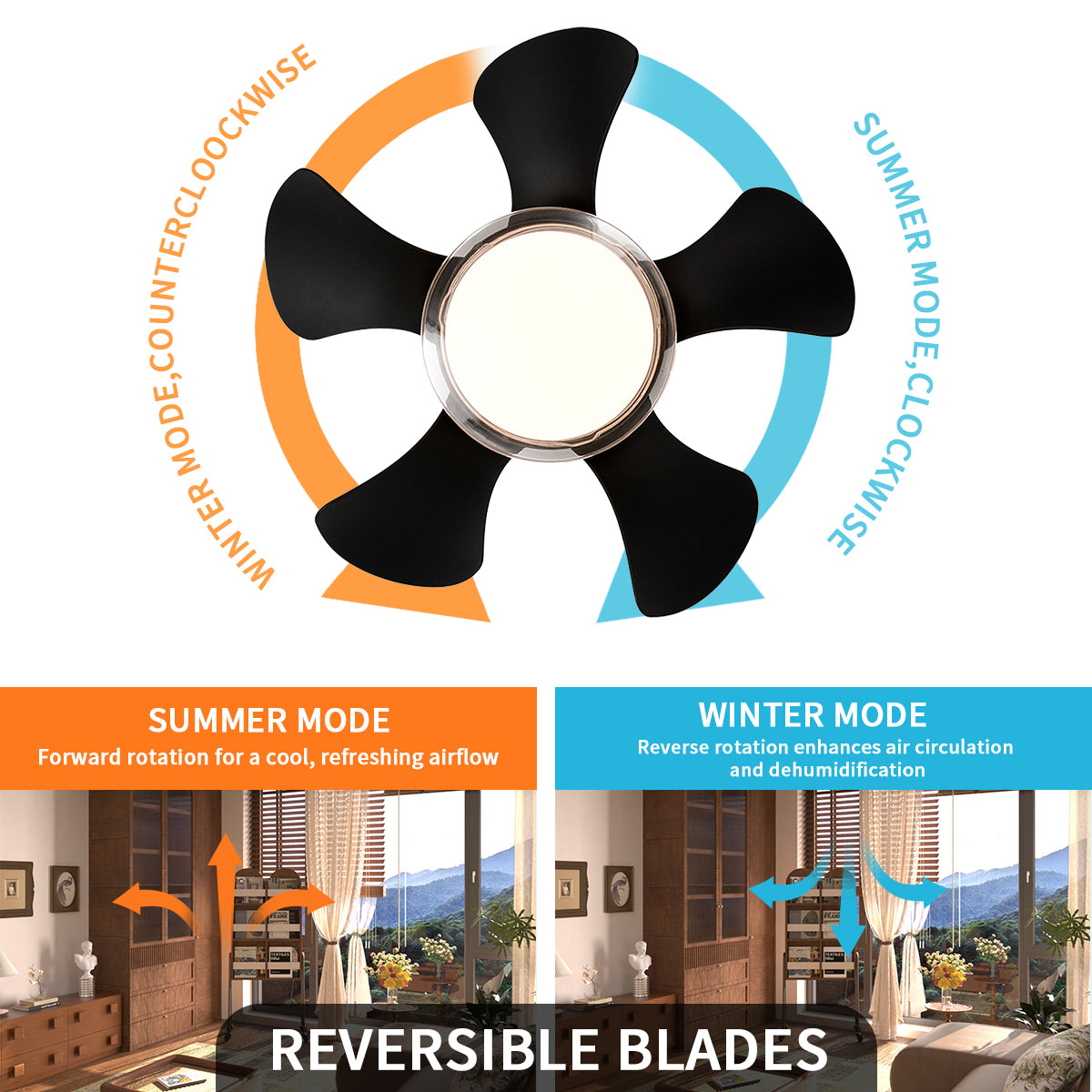 21 in. Modern 5-Blade Indoor Ceiling Fan with Quiet Reversible DC Motor for Bedroom or Living Room