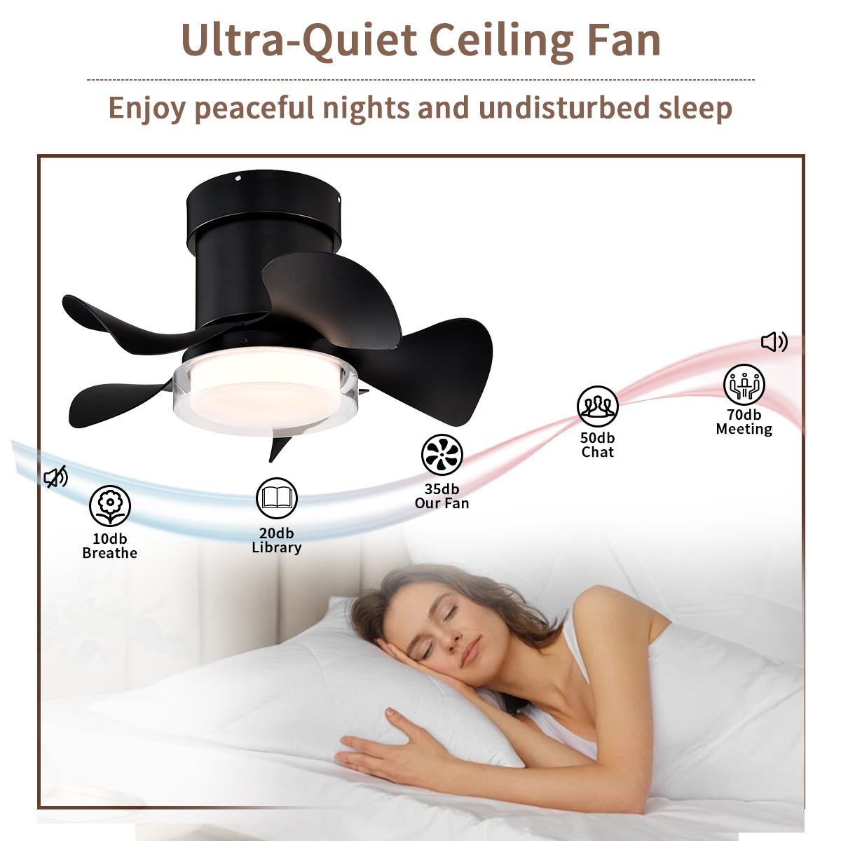 21 in. Modern 5-Blade Indoor Ceiling Fan with Quiet Reversible DC Motor for Bedroom or Living Room