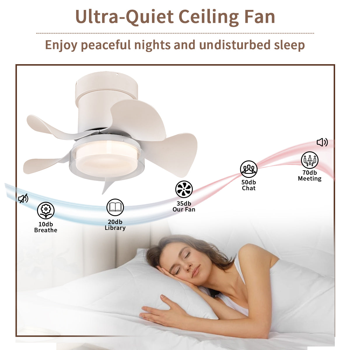 21 in. Modern 5-Blade Indoor Ceiling Fan with Quiet Reversible DC Motor for Bedroom or Living Room